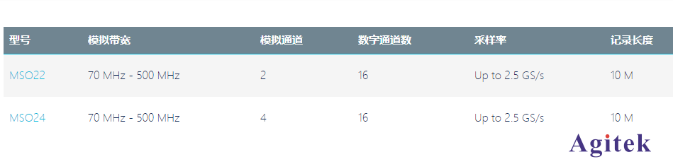 泰克示波器MSO2系列在FPGA調試中的應用(圖3)