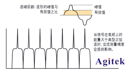 是德34461A、34465A臺式萬用表使用技術資料(圖2)