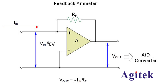 吉時利技術方案-納米發(fā)電機測試痛點與解決方案