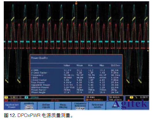 泰克示波器在電源行業的測試應用方案(圖2)