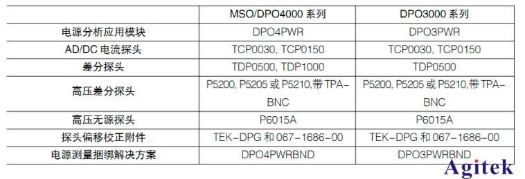 泰克示波器在電源行業的測試應用方案(圖4)