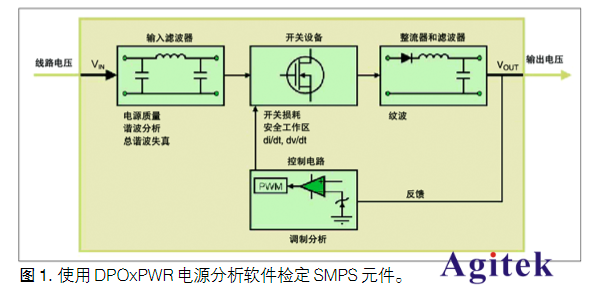 泰克示波器在電源行業(yè)的測試應用方案
