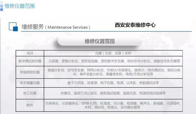 安泰測試維修廈門某高校MSO70404泰克示波器案例(圖6)