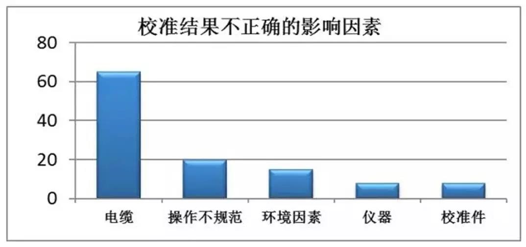 【校準誤區】矢量網絡分析儀校準誤區(圖4)
