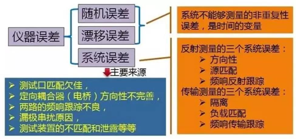 【校準誤區】矢量網絡分析儀校準誤區