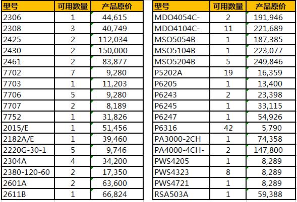 泰克精選樣機年終大促,低至5折(圖2)