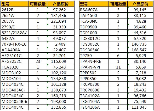 泰克精選樣機年終大促,低至5折(圖3)