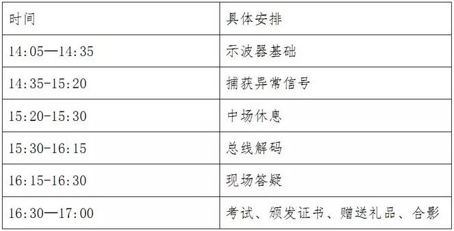 2018年Agitek安泰培訓學院(3月29日)開課了(圖3)