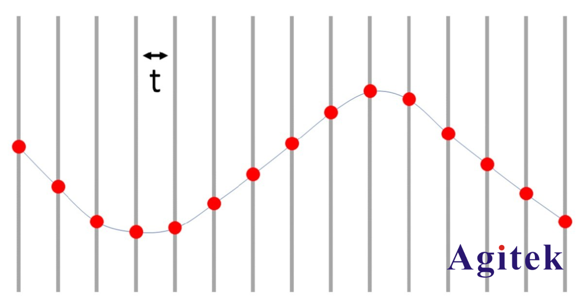購買示波器應注意的四個大事項-新手工程師不可錯過(圖2)