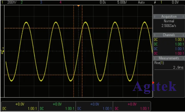 示波器探頭帶寬越高越好嗎?挑選合適探頭帶寬的重要性(圖4)
