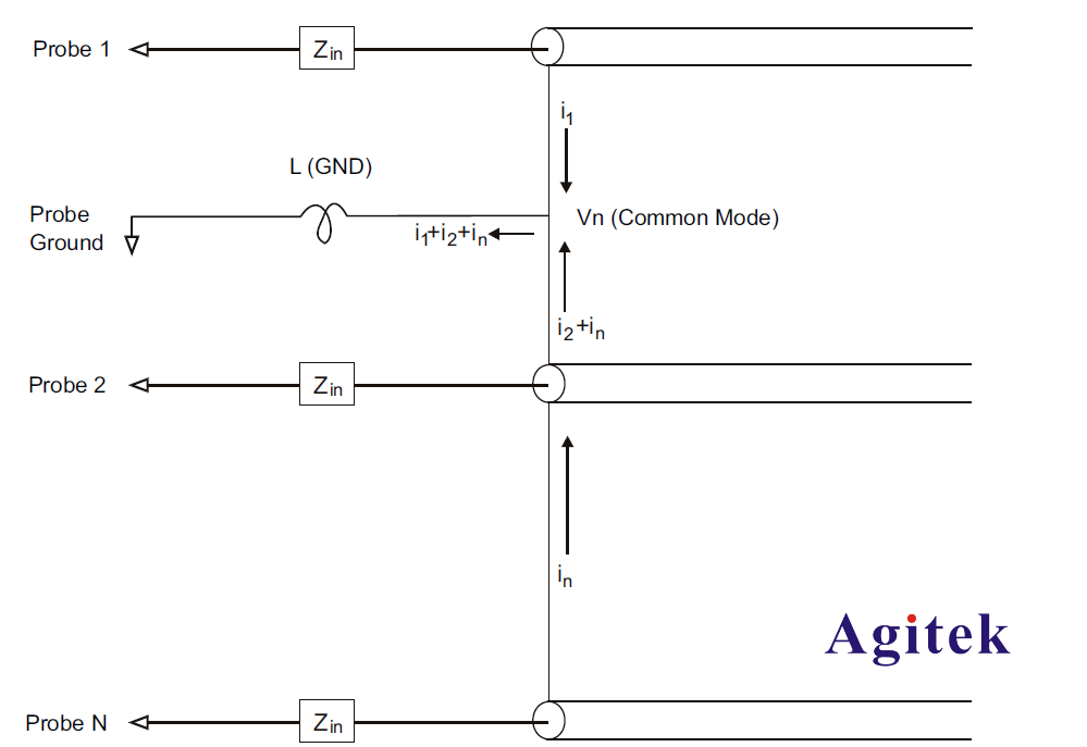 泰克混合信號示波器如何解決探頭負載和探頭接地問題(圖4)