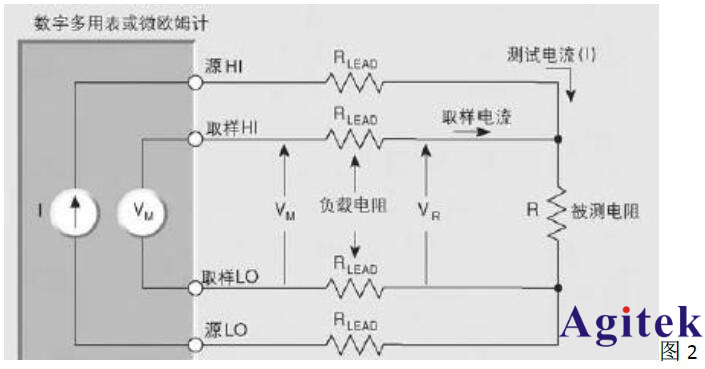 吉時利萬用表使用技巧之四線測試法(圖2)