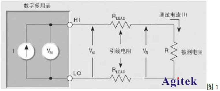 吉時(shí)利萬(wàn)用表使用技巧之四線測(cè)試法