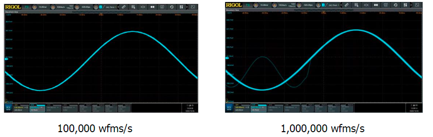 測量普源示波器DS70304/DS70504數字示波器的波形刷新率(圖3)