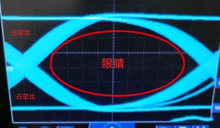 利用普源示波器測量眼圖的方法教程