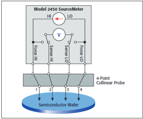 利用吉時利源表對電子薄膜材料進行測試