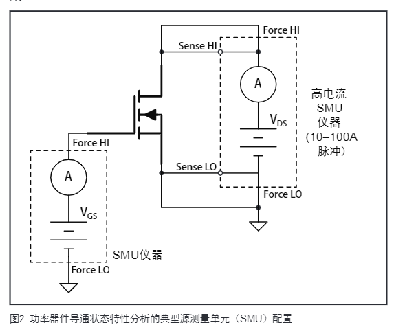 吉時利數字源表(SMU)對功率半導體器件進行測試(圖2)