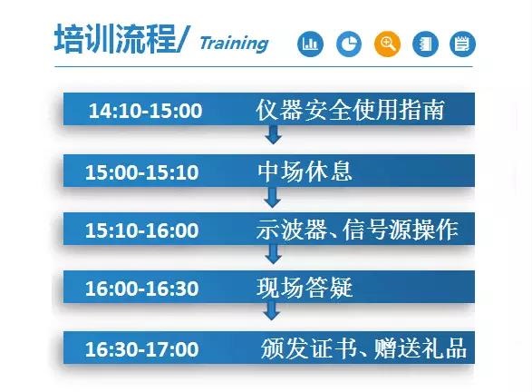 誠邀您參加2018安泰與科技大市場聯合培訓會(圖3)