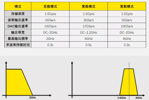 AWG(任意波形發生器)復數模式和實數模式的區別(圖1)