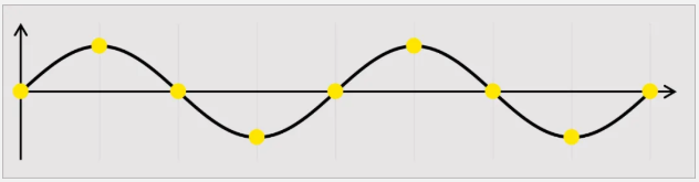 AWG(任意波形發生器)復數模式和實數模式的區別(圖2)