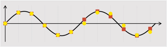 AWG(任意波形發生器)復數模式和實數模式的區別(圖4)