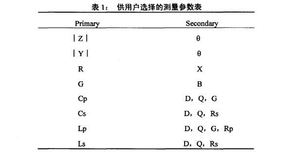 LCR表和萬用表的區別|LCR表和萬用表的用途及原理(圖2)