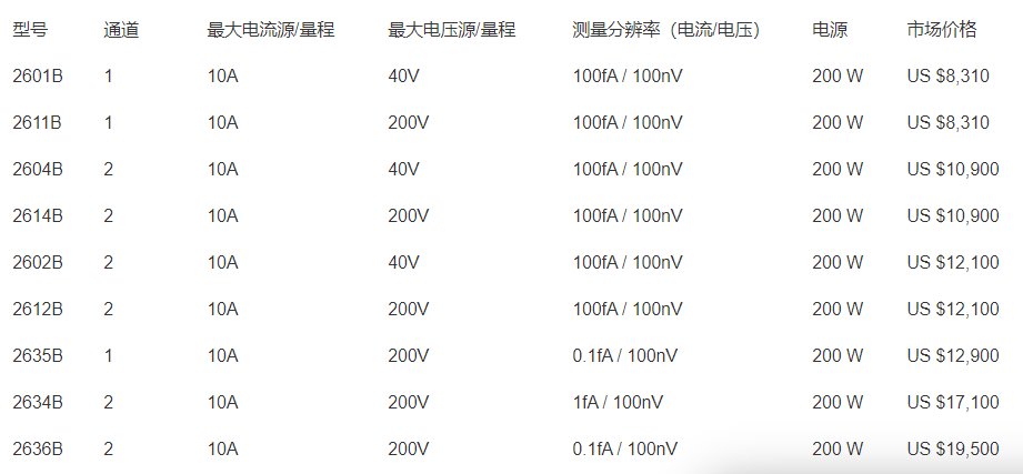 吉時利2600B系列數(shù)字源表——適用于高度自動化生產(chǎn)測試應用(圖2)