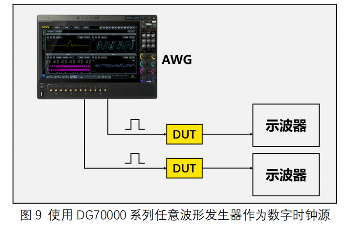任意波形發生器應用場景之實數和復數模式