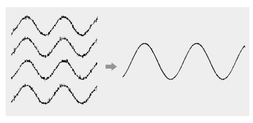 示波器的垂直分辨率是什么?如何提高數(shù)字信號處理?(圖6)