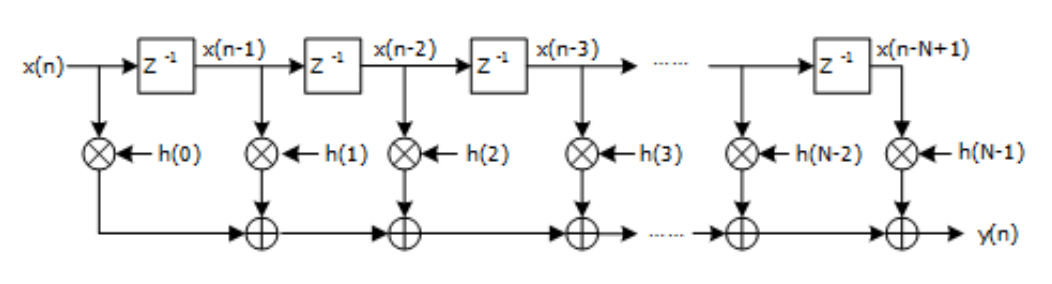 示波器的垂直分辨率是什么?如何提高數(shù)字信號處理?(圖9)