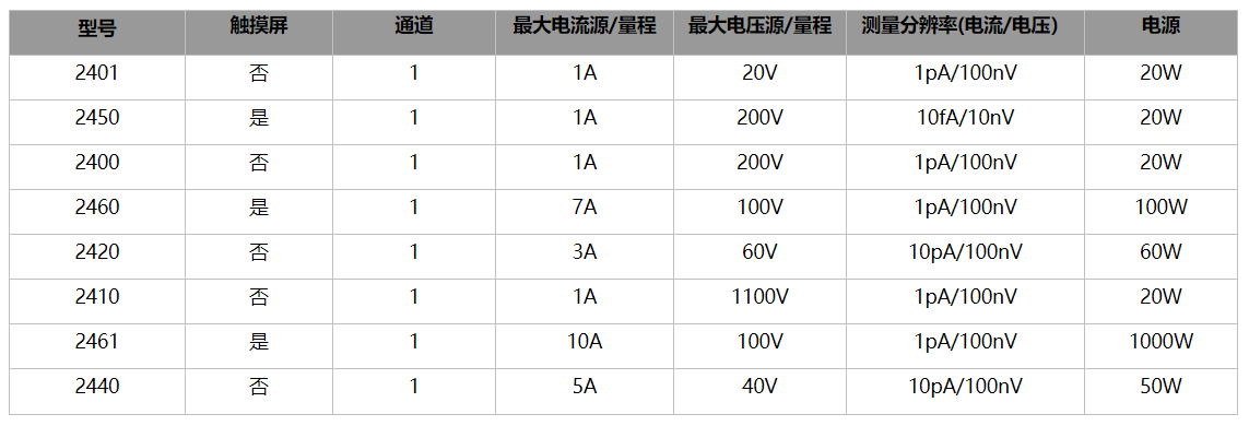 吉時利源表Keithley 2400系列介紹及使用說明書(圖2)