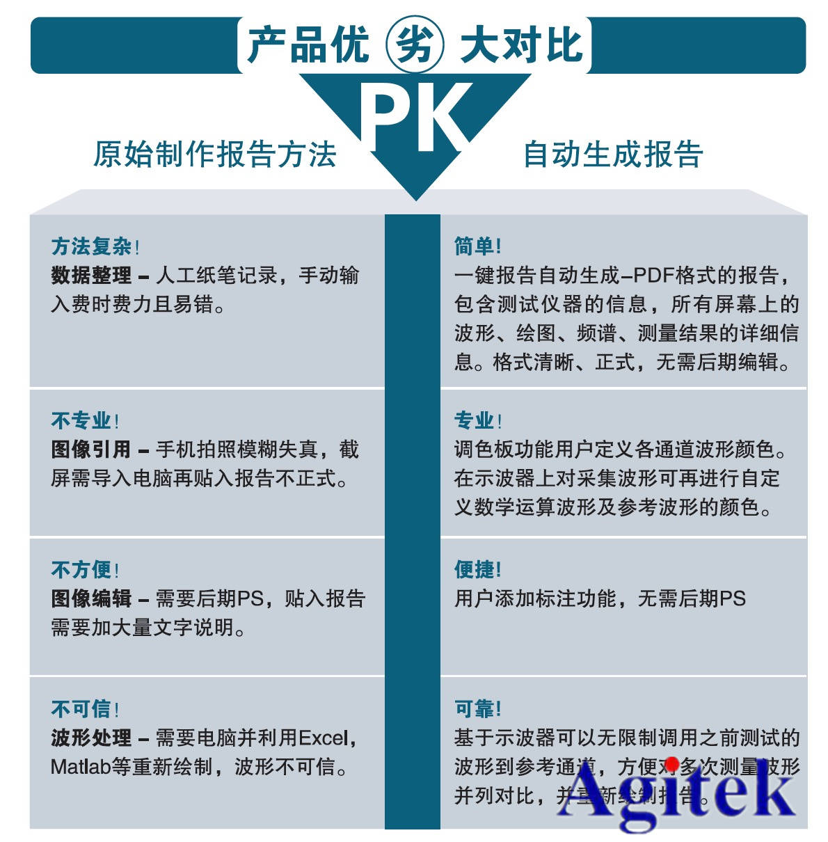 泰克示波器鮮為人知的十大功能(下)(圖1)
