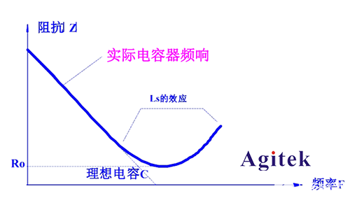 同惠TH2638A高速精密電容測量儀應(yīng)用于新能源汽車(圖2)