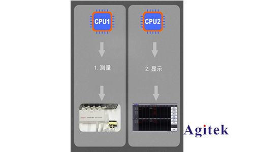 TH2840在高速測試領(lǐng)域的應(yīng)用(圖2)
