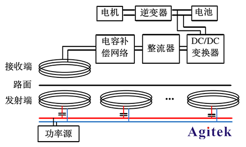功率放大器在電動汽車動態(tài)無線電能傳輸研究中的應用