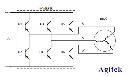 任意波函數(shù)發(fā)生器AFG在無刷電機調(diào)速器設計中的應用