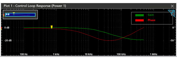 泰克示波器的頻率響應分析應用(圖2)