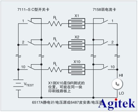吉時利靜電計在印制電路板的表面絕緣電阻測試的應用(圖2)