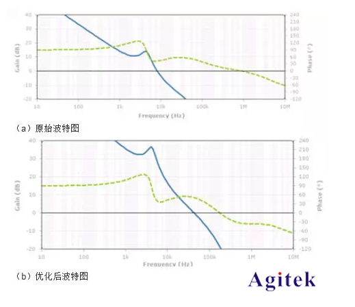 示波器頻域分析在電源調(diào)試的應(yīng)用(圖2)