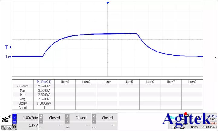示波器和萬用表究竟有何不同？(圖7)