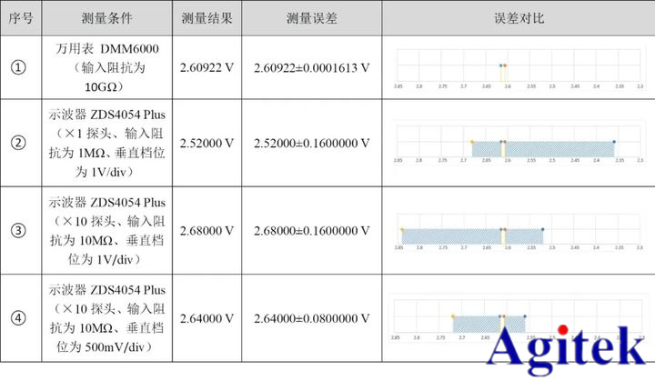 示波器和萬用表究竟有何不同?(圖8)