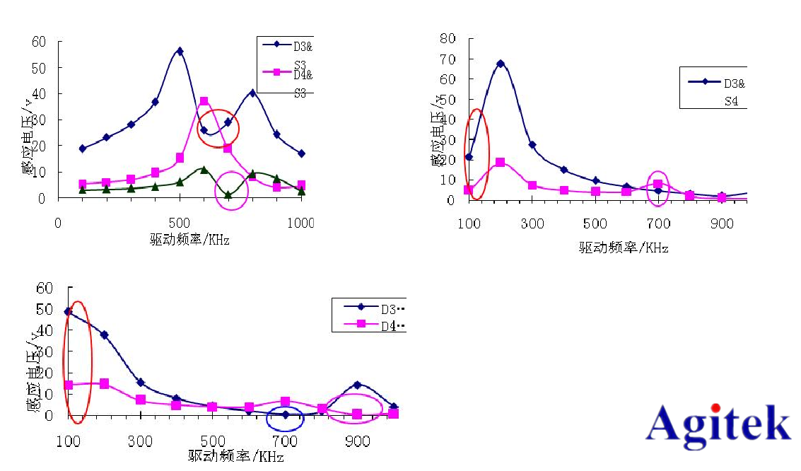 安泰功率放大器ATA-4012在磁性顆粒定量測量研究中的應用(圖2)
