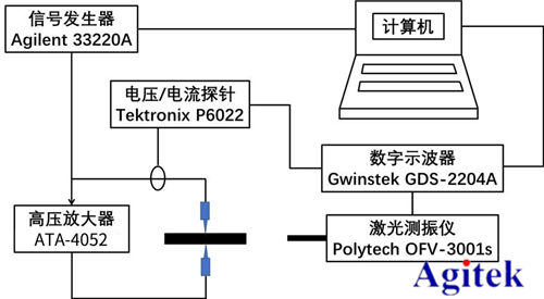安泰高壓放大器ATA-4052在壓電陶瓷大功率測試系統中的應用(圖1)