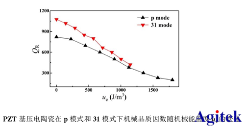 安泰高壓放大器ATA-4052在壓電陶瓷大功率測試系統中的應用(圖2)