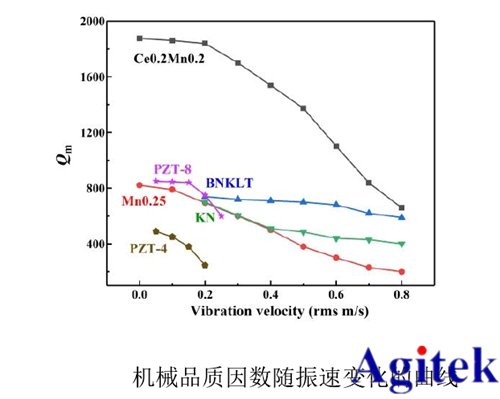 安泰高壓放大器ATA-4052在壓電陶瓷大功率測試系統中的應用(圖3)
