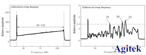 安泰功率放大器在超磁致伸縮換能器孔裂紋缺陷檢測中的應用(圖3)