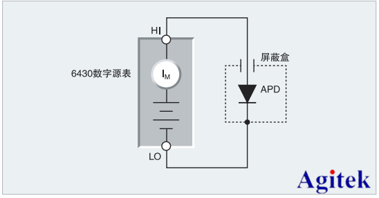 吉時利皮安計在雪崩光電二極管反向電流測量的應用