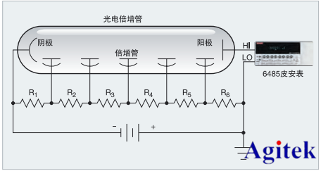 吉時利皮安表在光電倍增管測量光的應用(圖3)