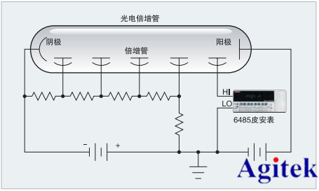 吉時利皮安表在光電倍增管測量光的應用(圖4)