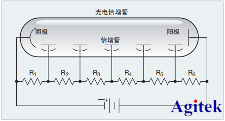 吉時利皮安表在光電倍增管測量光的應用